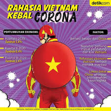 Ekonomi Vietnam Kebal Corona Di 2020 Infografis Vietnam Pengetahuan
