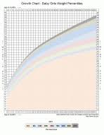 printable infant growth chart with percentiles lovetoknow