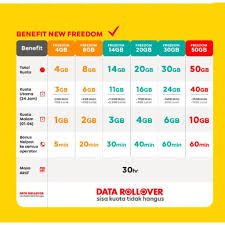 Sedang mencari paket internet telkomsel terbaik sesuai budget? Paket Indosat New Freedom Lokal Attack Dan Non Attack