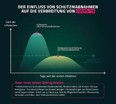 Der oberste landesdatenschützer stefan brink hat im vergangenen jahr bußgelder in höhe von rund 1,6 millionen euro verhängt. Corona Bussgeldkatalog Fur Baden Wurttemberg Coronavirus 2021