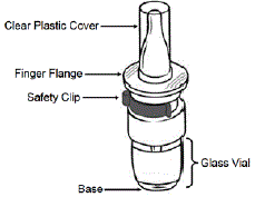 Sprix Ketorolac Tromethamine Nasal Spray Uses Dosage Side Effects Interactions Warning