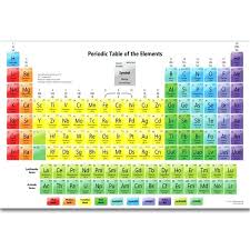 Science Table Physical Science Table Of Contents Labels On