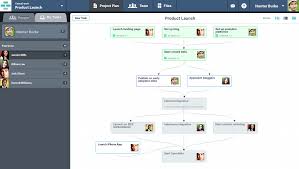 Visual And Simple Online Project Management Tool Casual Project Management Project Management Tools Online Project
