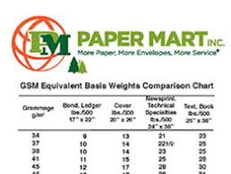 Basis Weight Equivalent Charts