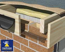 Fascia, soffit & eaves ventilation. Manthorpe Flat Roof Soffit Vent 25 000mm2 2 44m White Pack Of 10 Roofing Superstore