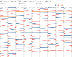 Workoutwednesday Week 26 Uk General Election 2017 Results