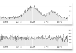 open source system for visualizing time series data web