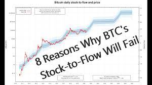 Although these powerful organizations cannot destroy bitcoin, they will slow in 2050, there will be about 20 million bitcoins. 8 Flaws In Bitcoin S Stock To Flow Model Will Doom It