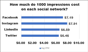 Enter any instagram username in the text box and hit the get profile photo … How Much Do Ads Cost On Instagram Facebook Twitter Linkedin Falcon Io