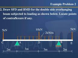 Tips to solve sfd & bmd:1)for cantilever beam consider the direction of section selection from its free end. Ppt Shear Force And Bending Moment Diagrams Sfd Bmd Powerpoint Presentation Id 2511906
