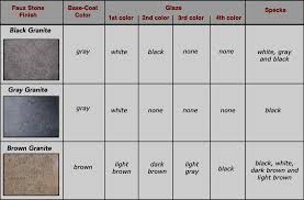 How To Paint A Faux Stone Finish Do It Yourself Help Com