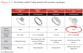 Tiffany 1 Carat Diamond Ring Price Singapore Engagement Ring Ideas Diamond around your neck by choosing from its diamond pendants and chains.