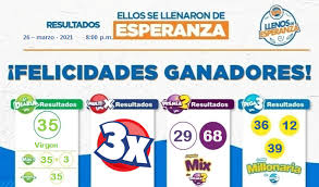 Según cenaos hoy lunes se presentarán lluvias, lloviznas y chubascos débiles, en la mayor parte del territorio nacional, generadas por el ingreso de humedad desde el caribe, con excepción en las regiones: Loto On Twitter Resultados 8 00 P M 26 De Marzo 2021 La Diaria 35 Virgen Multi X 3x Mas1 35 3 Pega3 36 12 39 Premia2 29 68 Https T Co I0ip4ezr5b