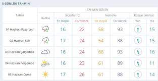 May 23, 2021 · 24 mayıs pazartesi antalya'da hava durumu! Antalya Da Hava Durumu Nasil Meteoroloji Den 5 Gunluk Antalya Hava Durumu