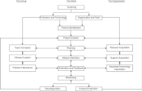 Browse our transforming space saving tables, modern extending dining tables & occasional tables, purchase online, ship worldwide. Creativity In The World Part Iv The Cambridge Handbook Of Creativity