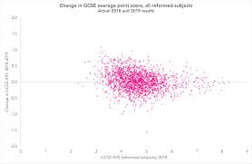 The centre assessment grades which schools and colleges submitted to the exam boards for a and as levels and gcses were an assessment of the likely grades that. Gcse Results 2020 Optimistic Grades And School Type Fft Education Datalab