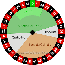 Ces dernières vont vous apprendre pas à pas chaque technique pour gagner a la roulette. Astuce Casino Roulette Etablir Un Bankroll Une Etape Indispensable