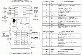 How to adjust the steering box. 2000 Ford Windstar Fuse Box Location Free Download Wiring Process Flow Diagram Reactor Yangfamilytaichi It