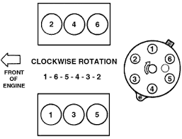 As in the diagram below, most ignition coils share the same fuse and/or relay that feeds the power supply. Solved Diagram Of 1998 Dodge Dakota Spark Plug Wire Set Fixya