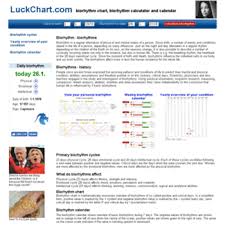 Luckchart Com At Wi Free Biorhythm Chart And Biorhythm