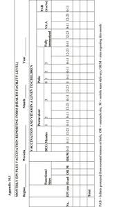 Immunization Module Monitoring Your Immunization Programme