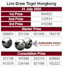 Keluaran Togel Hongkong Jumat 31 Juli 2020 Di 2020 27 Agustus 26 Agustus 24 Agustus