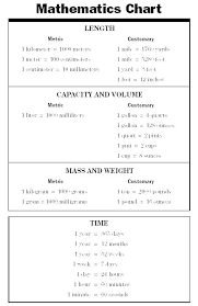 18 paradigmatic math conversion chart for measurement