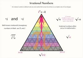 Quantum Mechanics Quantum Mechanics Irrational Numbers Negative Numbers