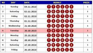 Result Pendekartoto Hongkong 4 Novembver 2018 Tanggal Selasa Sydney