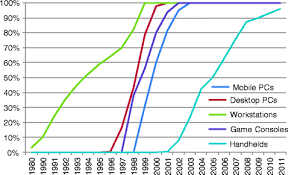 We can supply a wide range of salwico heat detectors, salwico spare parts and other salwico equipment such as manual call points and oil mist detectors worldwide. Development Of Displays Getting To See 3d Springerlink
