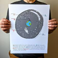 Comets And Meteors In 2021 Asteroids And Meteoroids Comet Meteor