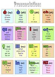 French Pronunciation Guide French Flashcards French Language Lessons French Words
