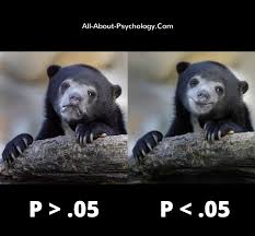 Psychology Research Methods Information Guide Psychology Research Psychology Memes Research Methods