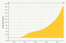 How To Lease A Bitcoin Atm Bitcoin Litecoin Dash Charts