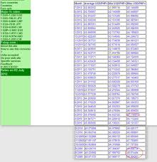 forex us dollar to php persistent pullback strategy