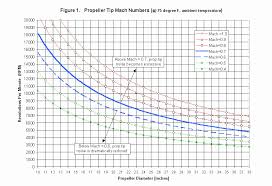 Forum Home Page Prop Ripping Chart