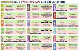 Pokemon Types Chart Weakness Explanations Jpg 1322 860 Pokemon Weaknesses Pokemon Type Chart Pokemon Weakness Chart
