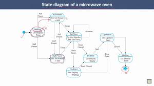 Software Engineering C5 L13 State Machine Models