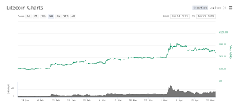 New bitcoins are issued by the bitcoin network every 10 minutes. Litecoin Halving Steht Im August 2019 Bevor Was Folgt Daraus Fur Den Ltc Block Builders De