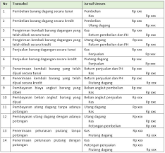 Jurnal Umum Perusahaan Dagang Lengkap 2 Metode Pencatatannya Penjelasan Markijar Com
