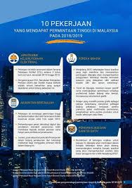 Dalam masyarakat yang berbilang kaum di malaysia, pentingnya untuk menjaga kebersamaan dalam masyarakat agar keharmonian antara agama dan bangsa yang pelbagai dapat dijaga. Ubk Stpd 10 Pekerjaan Hang Mendapat Permintaan Tinggi Di Facebook