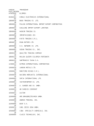 Check spelling or type a new query. Codprov