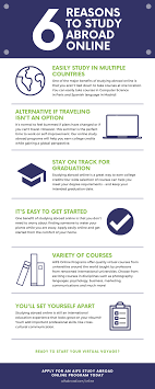 6 Reasons To Try An Online Study Abroad Program In 2020 Study Abroad Online Study Time Management Skills