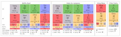 bazi fengshui bazi calculator