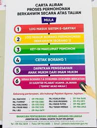 Jabatan hal ehwal agama islam kelantan kompleks islam darulnaim, jalan sultan yahya petra,15200, kota bharu, kelantan. E Qaryah Pejabat Agama Jajahan Jeli Facebook