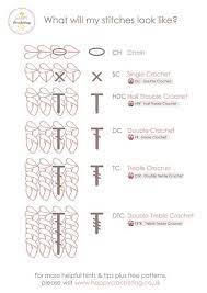 Find all varieties and skills levels, from simple to complex patterns and tutorials. Image Result For Free Printable Crochet Stitch Guide Crochet Stitches Guide Crochet Stitches Symbols Crochet Stitches Tutorial
