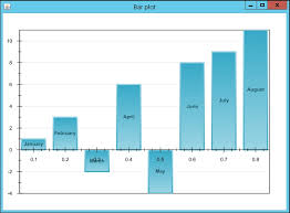 plotting a bar chart java data science cookbook book