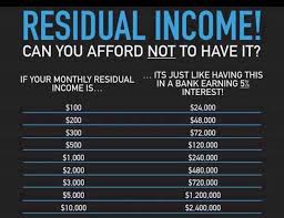 Wealth Creation Through Residual Income And Health