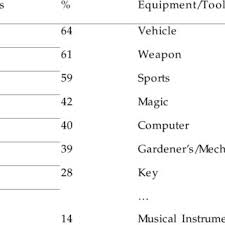 We did not find results for: Pdf The Diverse Worlds Of Computer Games A Content Analysis Of Spaces Populations Styles And Narratives