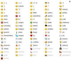 Here are all the emoji meanings including new emojis introduced in 2020. Meanings Of Whatsapp Symbols Emoticons Stuffablog Com